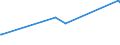 CN 26139000 /Exports /Unit = Prices (Euro/ton) /Partner: Israel /Reporter: Eur27_2020 /26139000:Molybdenum Ores and Concentrates (Excl. Roasted)