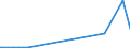 KN 26139000 /Exporte /Einheit = Preise (Euro/Tonne) /Partnerland: Arabische Emirate /Meldeland: Europäische Union /26139000:Molybdänerze und Ihre Konzentrate (Ausg. Geröstet)