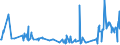 KN 26139000 /Exporte /Einheit = Preise (Euro/Tonne) /Partnerland: Vietnam /Meldeland: Eur27_2020 /26139000:Molybdänerze und Ihre Konzentrate (Ausg. Geröstet)