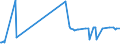 CN 26140010 /Exports /Unit = Prices (Euro/ton) /Partner: Belgium /Reporter: European Union /26140010:Ilmenite and Concentrates