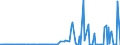 CN 26140010 /Exports /Unit = Prices (Euro/ton) /Partner: Extra-eur /Reporter: European Union /26140010:Ilmenite and Concentrates