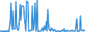 CN 26140090 /Exports /Unit = Prices (Euro/ton) /Partner: France /Reporter: European Union /26140090:Titanium Ores and Concentrates (Excl. Ilmenite and Concentrates)