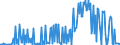 CN 26140090 /Exports /Unit = Prices (Euro/ton) /Partner: United Kingdom /Reporter: European Union /26140090:Titanium Ores and Concentrates (Excl. Ilmenite and Concentrates)