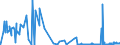 CN 2614 /Exports /Unit = Prices (Euro/ton) /Partner: Denmark /Reporter: Eur27_2020 /2614:Titanium Ores and Concentrates