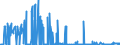 CN 2614 /Exports /Unit = Prices (Euro/ton) /Partner: Belgium /Reporter: Eur27_2020 /2614:Titanium Ores and Concentrates