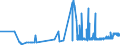 CN 2614 /Exports /Unit = Prices (Euro/ton) /Partner: Slovakia /Reporter: Eur27_2020 /2614:Titanium Ores and Concentrates