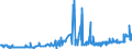 CN 2614 /Exports /Unit = Prices (Euro/ton) /Partner: Slovenia /Reporter: Eur27_2020 /2614:Titanium Ores and Concentrates