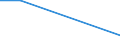 KN 26159000 /Exporte /Einheit = Preise (Euro/Tonne) /Partnerland: Suedafrika /Meldeland: Europäische Union /26159000:Niobiumerze, Tantalerze Oder Vanadiumerze und Deren Konzentrate