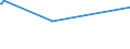 KN 26159000 /Exporte /Einheit = Preise (Euro/Tonne) /Partnerland: Guatemala /Meldeland: Europäische Union /26159000:Niobiumerze, Tantalerze Oder Vanadiumerze und Deren Konzentrate