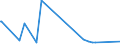 KN 26159000 /Exporte /Einheit = Preise (Euro/Tonne) /Partnerland: Brasilien /Meldeland: Eur27_2020 /26159000:Niobiumerze, Tantalerze Oder Vanadiumerze und Deren Konzentrate