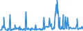 KN 26159000 /Exporte /Einheit = Preise (Euro/Tonne) /Partnerland: Intra-eur /Meldeland: Eur27_2020 /26159000:Niobiumerze, Tantalerze Oder Vanadiumerze und Deren Konzentrate