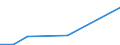 KN 26159010 /Exporte /Einheit = Preise (Euro/Tonne) /Partnerland: Belgien/Luxemburg /Meldeland: Europäische Union /26159010:Niobiumerze und Tantalerze und Deren Konzentrate