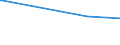 KN 26159010 /Exporte /Einheit = Preise (Euro/Tonne) /Partnerland: Deutschland /Meldeland: Europäische Union /26159010:Niobiumerze und Tantalerze und Deren Konzentrate