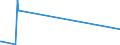 CN 26159010 /Exports /Unit = Prices (Euro/ton) /Partner: Kasakhstan /Reporter: European Union /26159010:Niobium and Tantalum Ores and Concentrates