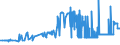 CN 2615 /Exports /Unit = Prices (Euro/ton) /Partner: Slovakia /Reporter: Eur27_2020 /2615:Niobium, Tantalum, Vanadium or Zirconium Ores and Concentrates