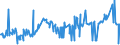 CN 2615 /Exports /Unit = Prices (Euro/ton) /Partner: Serbia /Reporter: Eur27_2020 /2615:Niobium, Tantalum, Vanadium or Zirconium Ores and Concentrates