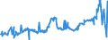 CN 2615 /Exports /Unit = Prices (Euro/ton) /Partner: Morocco /Reporter: Eur27_2020 /2615:Niobium, Tantalum, Vanadium or Zirconium Ores and Concentrates