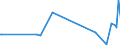 CN 2615 /Exports /Unit = Prices (Euro/ton) /Partner: Sudan /Reporter: Eur27_2020 /2615:Niobium, Tantalum, Vanadium or Zirconium Ores and Concentrates