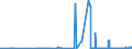 CN 2616 /Exports /Unit = Prices (Euro/ton) /Partner: France /Reporter: Eur27_2020 /2616:Precious-metal Ores and Concentrates