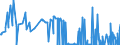 CN 2616 /Exports /Unit = Prices (Euro/ton) /Partner: Denmark /Reporter: Eur27_2020 /2616:Precious-metal Ores and Concentrates