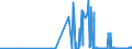 CN 2616 /Exports /Unit = Prices (Euro/ton) /Partner: Spain /Reporter: Eur27_2020 /2616:Precious-metal Ores and Concentrates