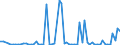 CN 2616 /Exports /Unit = Prices (Euro/ton) /Partner: United Kingdom(Excluding Northern Ireland) /Reporter: Eur27_2020 /2616:Precious-metal Ores and Concentrates