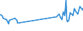 CN 2616 /Exports /Unit = Prices (Euro/ton) /Partner: Namibia /Reporter: Eur27_2020 /2616:Precious-metal Ores and Concentrates