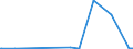 CN 2616 /Exports /Unit = Prices (Euro/ton) /Partner: Thailand /Reporter: Eur27_2020 /2616:Precious-metal Ores and Concentrates