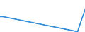 CN 26171000 /Exports /Unit = Prices (Euro/ton) /Partner: United Kingdom(Excluding Northern Ireland) /Reporter: Eur27_2020 /26171000:Antimony Ores and Concentrates