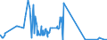 CN 26171000 /Exports /Unit = Quantities in tons /Partner: Poland /Reporter: Eur27_2020 /26171000:Antimony Ores and Concentrates