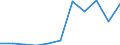 KN 26180000 /Exporte /Einheit = Preise (Euro/Tonne) /Partnerland: Belgien/Luxemburg /Meldeland: Eur27 /26180000:Schlacke, Granuliert `schlackensand`, aus der Eisen- und Stahlherstellung