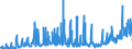 KN 26180000 /Exporte /Einheit = Preise (Euro/Tonne) /Partnerland: Deutschland /Meldeland: Eur27_2020 /26180000:Schlacke, Granuliert `schlackensand`, aus der Eisen- und Stahlherstellung