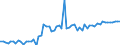 KN 26180000 /Exporte /Einheit = Preise (Euro/Tonne) /Partnerland: Ver.koenigreich(Nordirland) /Meldeland: Eur27_2020 /26180000:Schlacke, Granuliert `schlackensand`, aus der Eisen- und Stahlherstellung