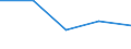 KN 26180000 /Exporte /Einheit = Preise (Euro/Tonne) /Partnerland: Jugoslawien /Meldeland: Eur27 /26180000:Schlacke, Granuliert `schlackensand`, aus der Eisen- und Stahlherstellung