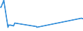 KN 26180000 /Exporte /Einheit = Preise (Euro/Tonne) /Partnerland: Moldau /Meldeland: Eur27_2020 /26180000:Schlacke, Granuliert `schlackensand`, aus der Eisen- und Stahlherstellung