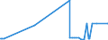 KN 26180000 /Exporte /Einheit = Preise (Euro/Tonne) /Partnerland: Georgien /Meldeland: Europäische Union /26180000:Schlacke, Granuliert `schlackensand`, aus der Eisen- und Stahlherstellung