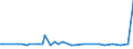 KN 26180000 /Exporte /Einheit = Preise (Euro/Tonne) /Partnerland: Serb.-mont. /Meldeland: Eur15 /26180000:Schlacke, Granuliert `schlackensand`, aus der Eisen- und Stahlherstellung