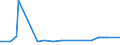 KN 26180000 /Exporte /Einheit = Preise (Euro/Tonne) /Partnerland: Montenegro /Meldeland: Europäische Union /26180000:Schlacke, Granuliert `schlackensand`, aus der Eisen- und Stahlherstellung