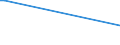 KN 26180000 /Exporte /Einheit = Preise (Euro/Tonne) /Partnerland: Kap Verde /Meldeland: Eur27 /26180000:Schlacke, Granuliert `schlackensand`, aus der Eisen- und Stahlherstellung