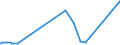 KN 26180000 /Exporte /Einheit = Preise (Euro/Tonne) /Partnerland: Guinea /Meldeland: Eur27_2020 /26180000:Schlacke, Granuliert `schlackensand`, aus der Eisen- und Stahlherstellung