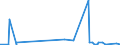 KN 26180000 /Exporte /Einheit = Preise (Euro/Tonne) /Partnerland: Ghana /Meldeland: Eur27_2020 /26180000:Schlacke, Granuliert `schlackensand`, aus der Eisen- und Stahlherstellung