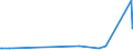 KN 26180000 /Exporte /Einheit = Preise (Euro/Tonne) /Partnerland: Kamerun /Meldeland: Europäische Union /26180000:Schlacke, Granuliert `schlackensand`, aus der Eisen- und Stahlherstellung