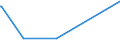 KN 26180000 /Exporte /Einheit = Preise (Euro/Tonne) /Partnerland: Dem. Rep. Kongo /Meldeland: Eur27_2020 /26180000:Schlacke, Granuliert `schlackensand`, aus der Eisen- und Stahlherstellung