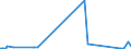 KN 26180000 /Exporte /Einheit = Preise (Euro/Tonne) /Partnerland: Suedafrika /Meldeland: Eur27_2020 /26180000:Schlacke, Granuliert `schlackensand`, aus der Eisen- und Stahlherstellung