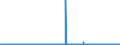 KN 2618 /Exporte /Einheit = Preise (Euro/Tonne) /Partnerland: Daenemark /Meldeland: Eur27_2020 /2618:Schlacke, Granuliert `schlackensand`, aus der Eisen- und Stahlherstellung