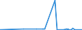 KN 2618 /Exporte /Einheit = Preise (Euro/Tonne) /Partnerland: Island /Meldeland: Eur27_2020 /2618:Schlacke, Granuliert `schlackensand`, aus der Eisen- und Stahlherstellung