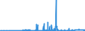 KN 2618 /Exporte /Einheit = Preise (Euro/Tonne) /Partnerland: Oesterreich /Meldeland: Eur27_2020 /2618:Schlacke, Granuliert `schlackensand`, aus der Eisen- und Stahlherstellung