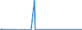 KN 2618 /Exporte /Einheit = Preise (Euro/Tonne) /Partnerland: Tuerkei /Meldeland: Eur27_2020 /2618:Schlacke, Granuliert `schlackensand`, aus der Eisen- und Stahlherstellung