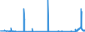 KN 2618 /Exporte /Einheit = Preise (Euro/Tonne) /Partnerland: Rumaenien /Meldeland: Eur27_2020 /2618:Schlacke, Granuliert `schlackensand`, aus der Eisen- und Stahlherstellung