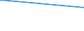 KN 2618 /Exporte /Einheit = Preise (Euro/Tonne) /Partnerland: Weissrussland /Meldeland: Europäische Union /2618:Schlacke, Granuliert `schlackensand`, aus der Eisen- und Stahlherstellung